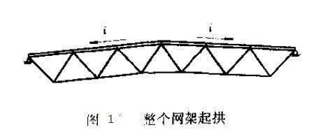 網(wǎng)架結(jié)構(gòu)圖集有哪些