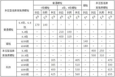 螺栓抗剪強度計算公式表 北京加固設計 第2張