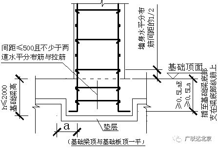 格構柱綴條計算長度是多少 結構工業鋼結構施工 第1張