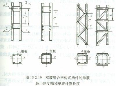 格構柱綴條計算長度是多少 結構工業鋼結構施工 第2張