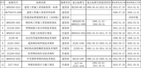 網架設計與施工規程內容怎么寫 鋼結構桁架施工 第5張