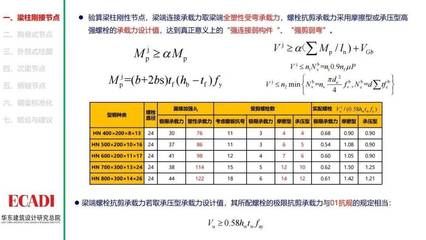 螺栓抗剪能力測試 鋼結構鋼結構停車場設計 第1張