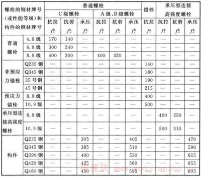 螺栓抗剪能力測試 鋼結構鋼結構停車場設計 第3張