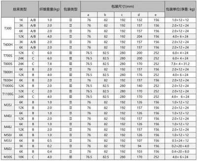 全球碳纖維公司排名（2018全球碳纖維公司排名） 結構橋梁鋼結構施工 第1張