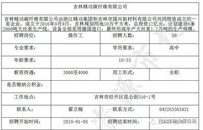 碳纖維招聘信息