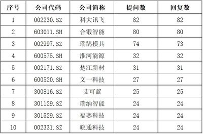 全國鋼結構公司排名前30（全國鋼結構公司排名前30的企業） 鋼結構鋼結構停車場設計 第5張