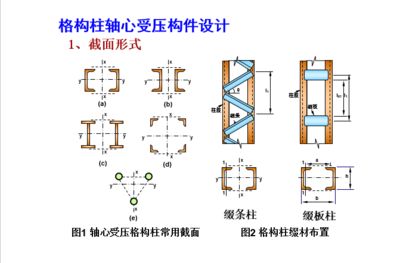 綴條式軸心受壓構件的斜綴條（綴條式構件斜綴條的強度設計） 結構框架施工 第1張