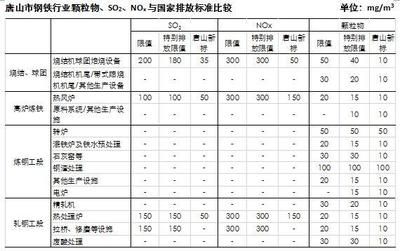 河北唐山鋼材廠家電話（唐山泰和鋼鐵有限公司：未提供具體電話建議查看地圖或官網） 建筑施工圖施工 第1張