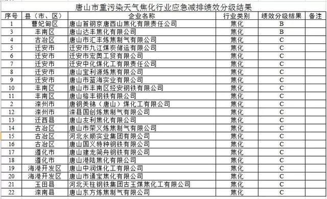 河北唐山鋼材廠家電話（唐山泰和鋼鐵有限公司：未提供具體電話建議查看地圖或官網） 建筑施工圖施工 第3張