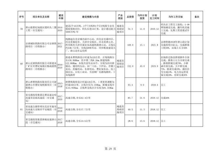 河北唐山鋼材廠家電話（唐山泰和鋼鐵有限公司：未提供具體電話建議查看地圖或官網） 建筑施工圖施工 第4張