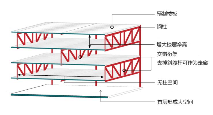 桁架如何搭建圓形柱子