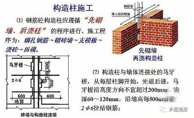 磚混結(jié)構(gòu)加圈梁和構(gòu)造柱一樣嗎圖片