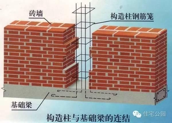 磚混結(jié)構(gòu)加圈梁和構(gòu)造柱一樣嗎圖片