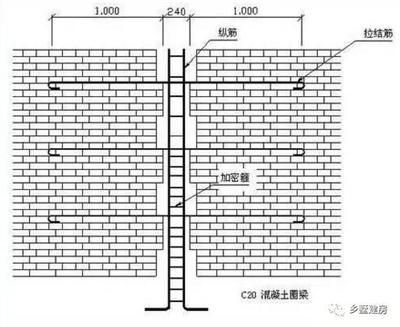 磚混結(jié)構(gòu)加圈梁和構(gòu)造柱一樣嗎圖片